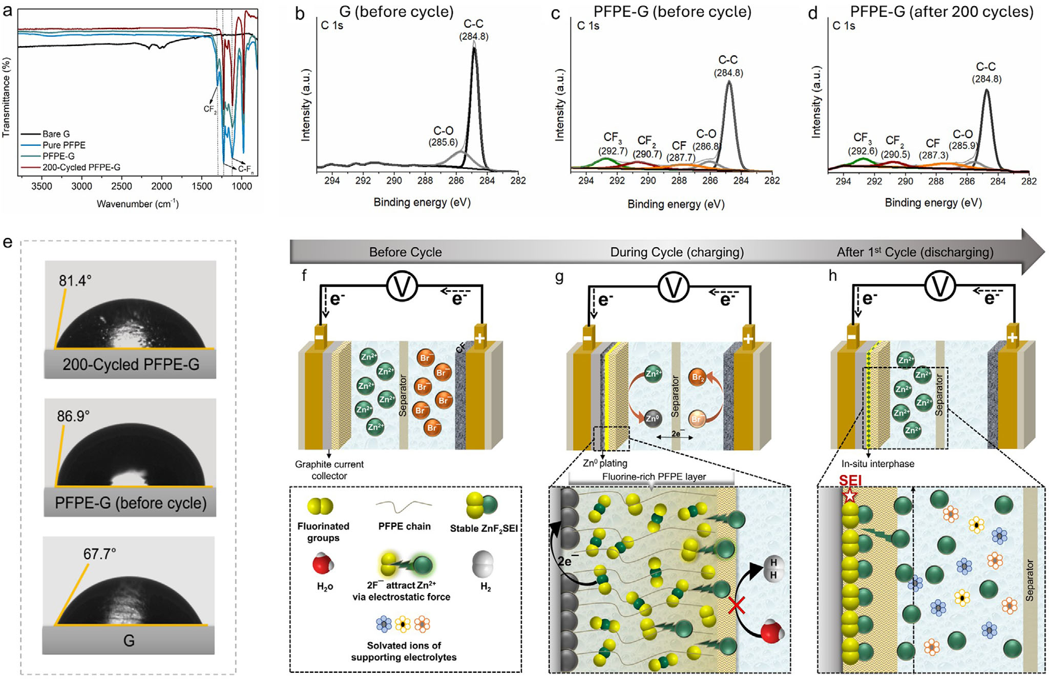 High-Performance Zinc-Bromine Rechargeable Batteries Enabled by In-Situ Formed Solid Electrolyte Interphase