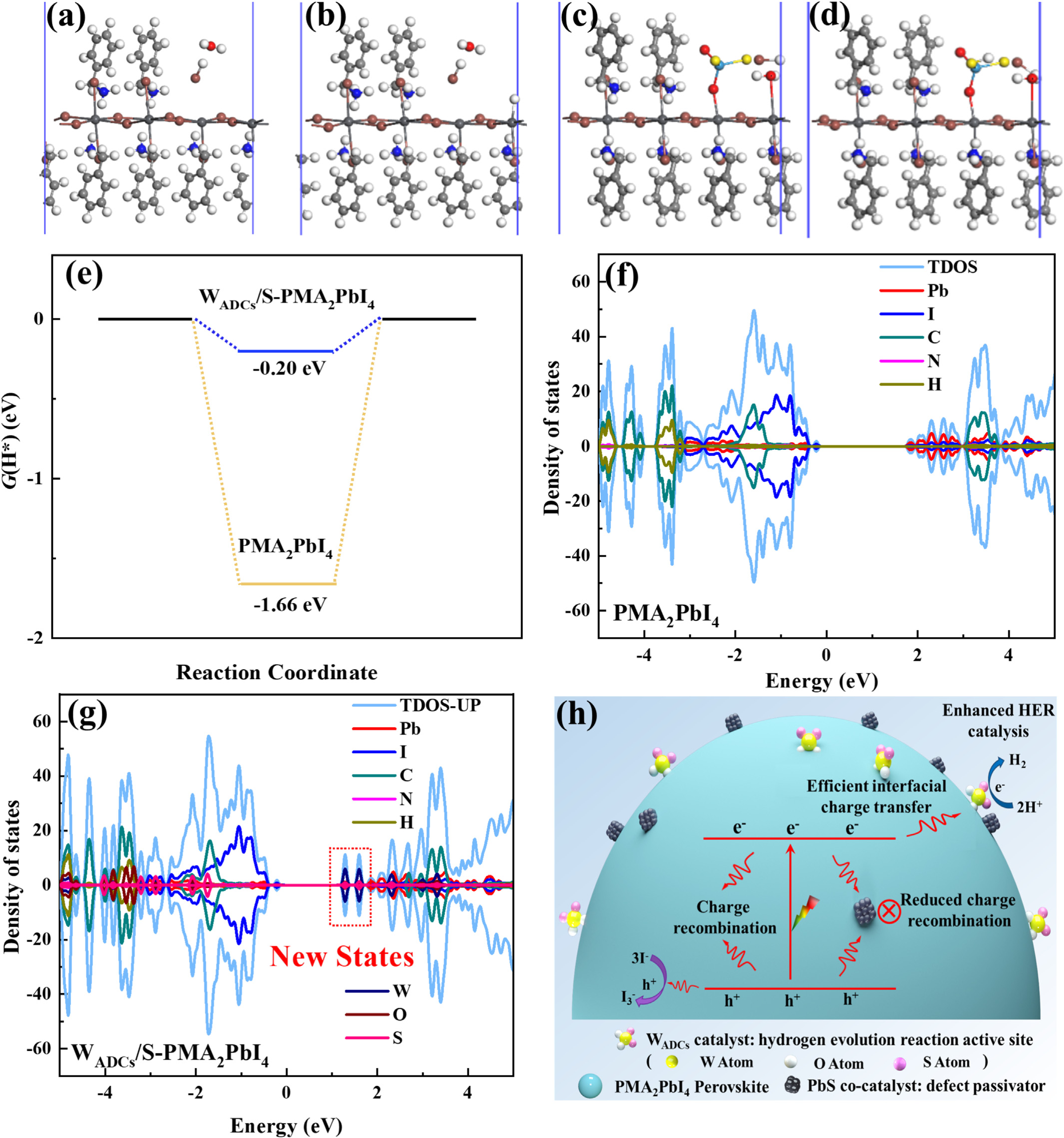 Assembling Atomically Dispersed Tungsten Co-Catalysts on Organometal Halide Perovskite for Superior Interfacial Charge Transfer and Photocatalytic Hydrogen Production