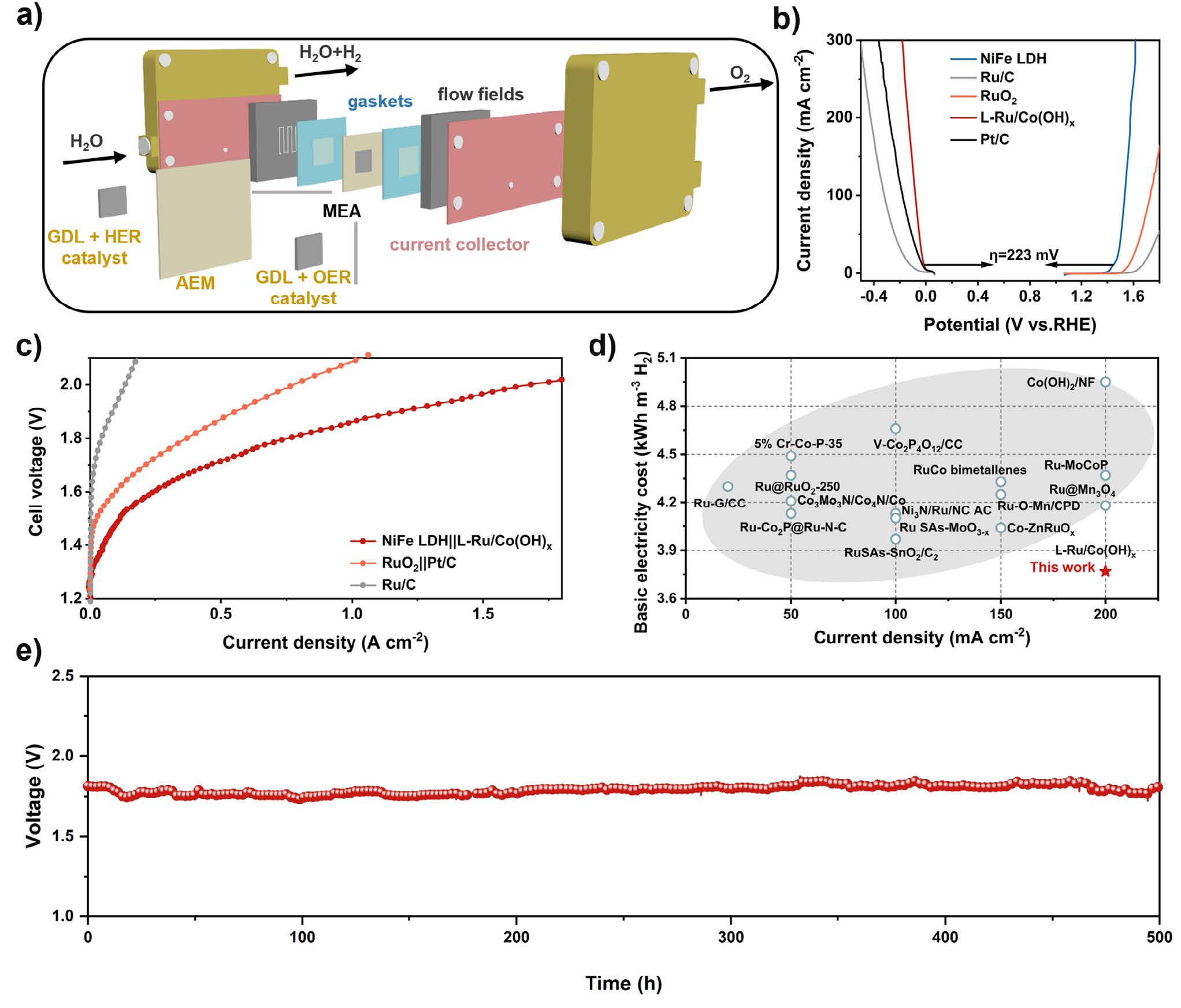 Laser Irradiation Induced Ru Cluster-Based Catalysts with Dual Spillover Pathways for Alkaline Hydrogen Evolution