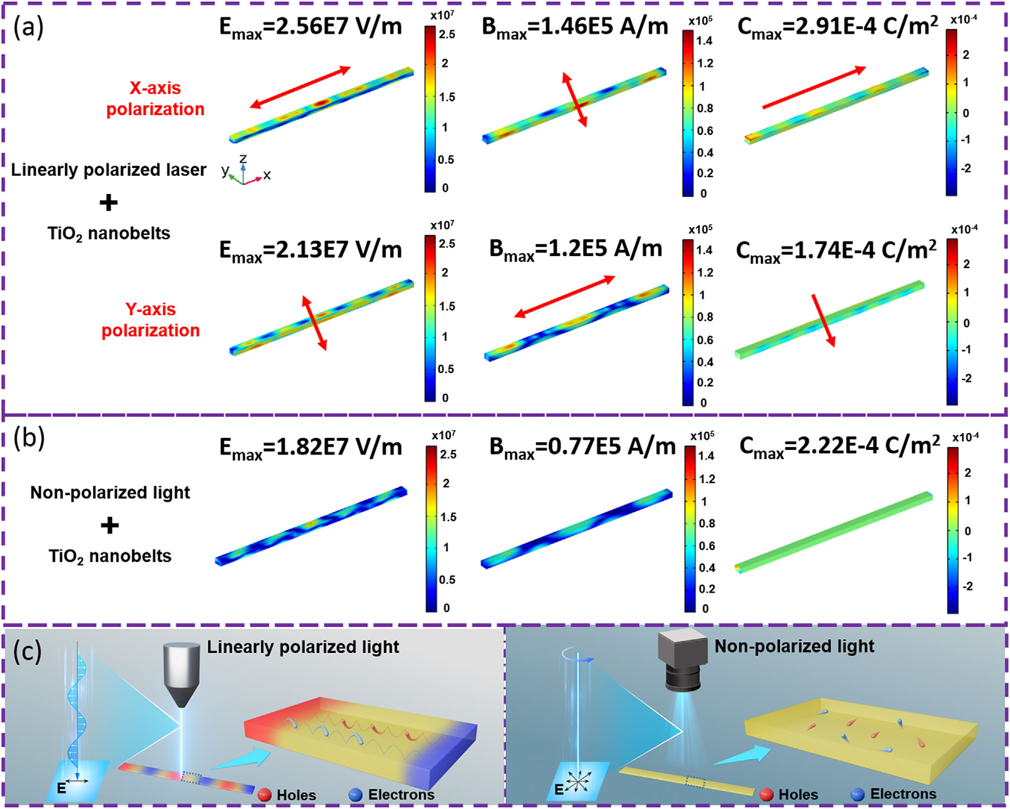 Linearly Polarized Laser Tailored Charge Spatial Separation of Asymmetric TiO2 Nanobelts for Photocatalytic Hydrogen Evolution