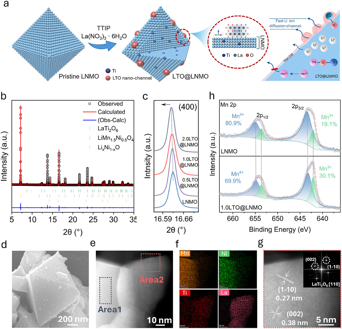 Constructing Ionic Fast Diffusion Channels on LiNi0.5Mn1.5O4 for Lithium-Ion Batteries