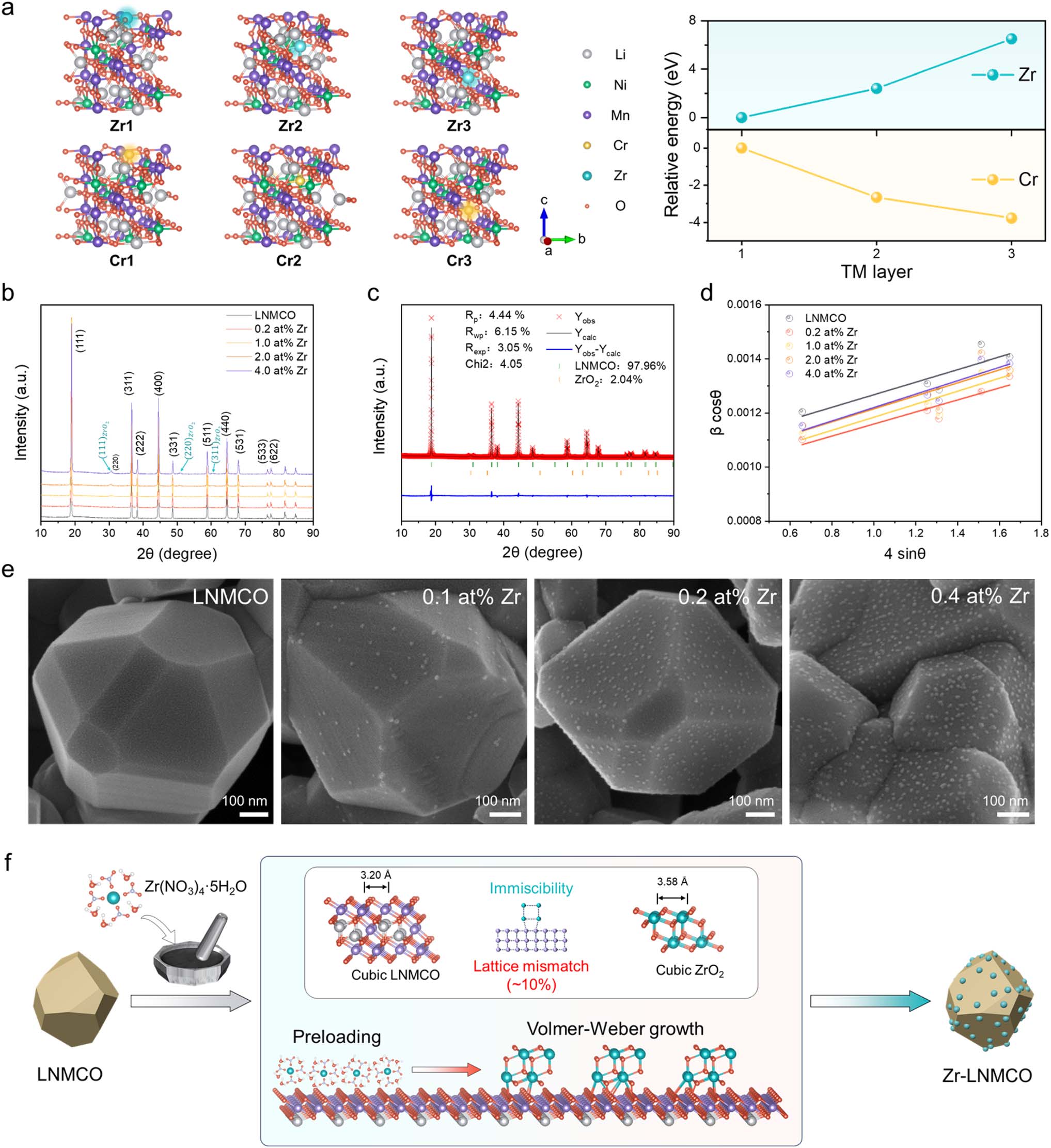 Volmer-Weber growth of nano-island heterostructures on spinel cathodes: a route to stable high-voltage lithium-ion batteries