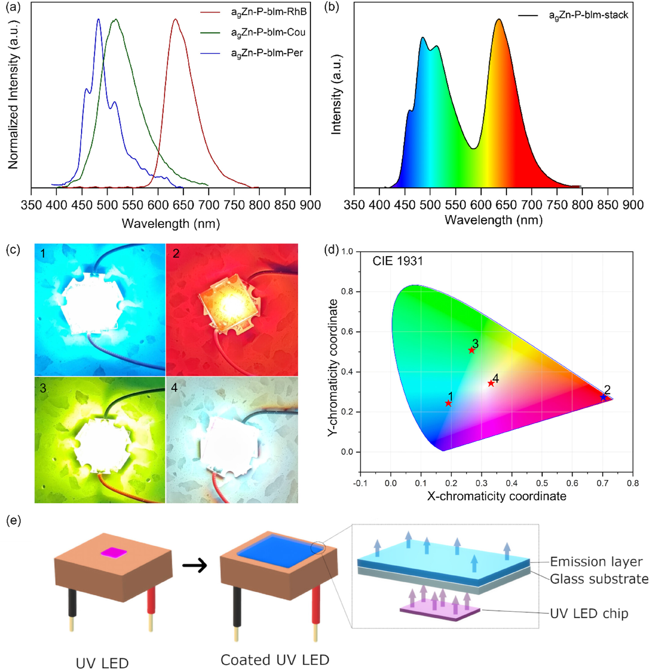 Molten Zinc Coordination Polymer Glass as a Host for Stable and Processable Optical Dye Composites
