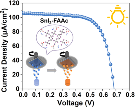 Intermediate-Phase Engineering of Thermally-Evaporated Lead-Free Halide Perovskites for Indoor Photovoltaics