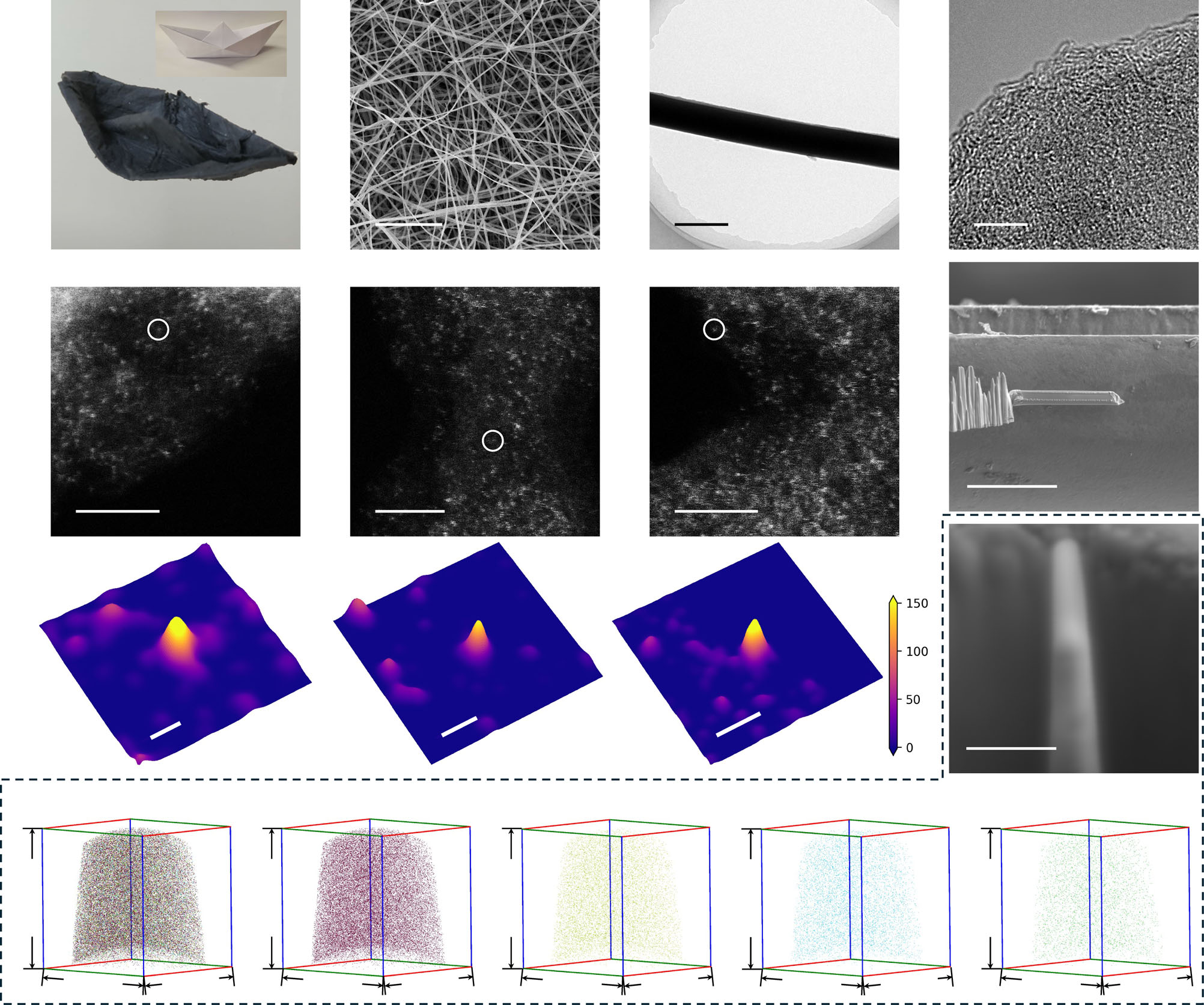 Single atom activated multi-stage active sites for thoroughgoing sodium utilization